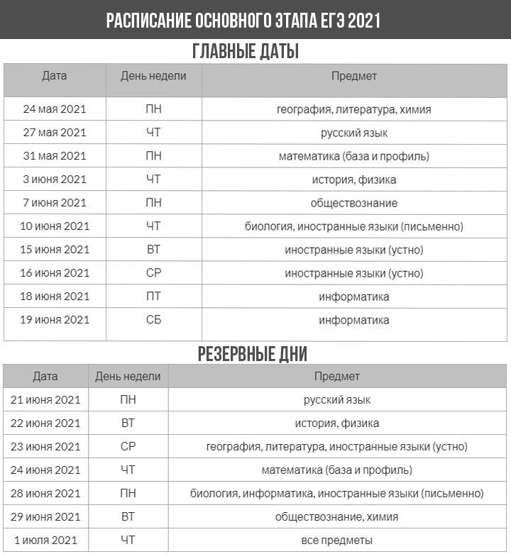 Дата сдачи проекта 9 класс 2023